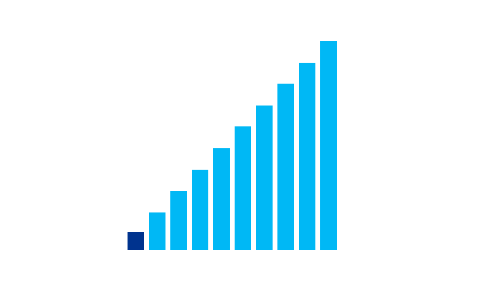 4% chart