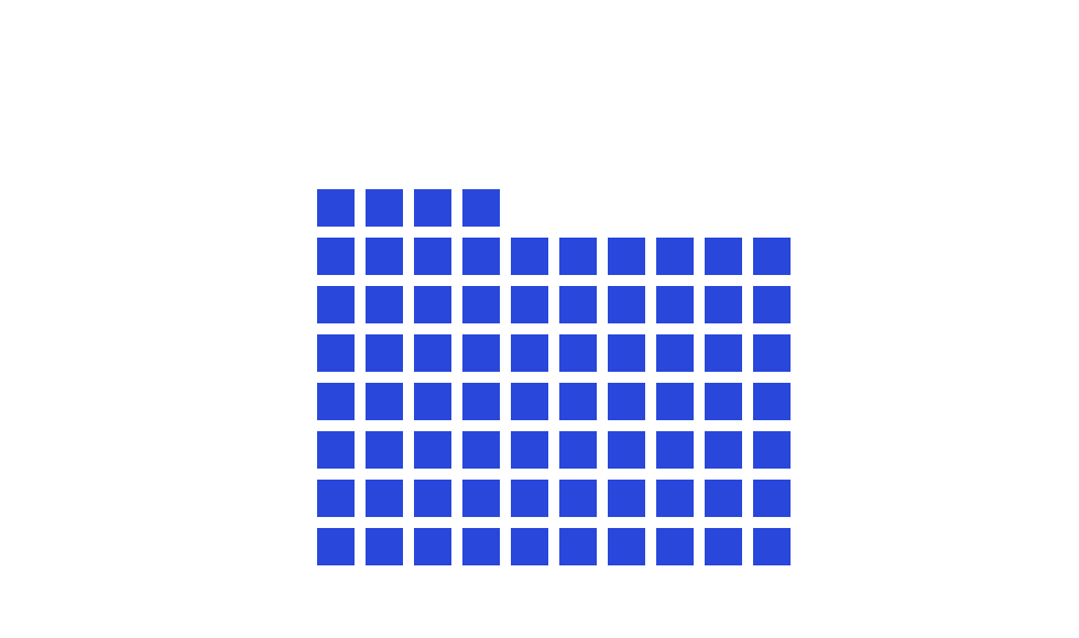 74% chart