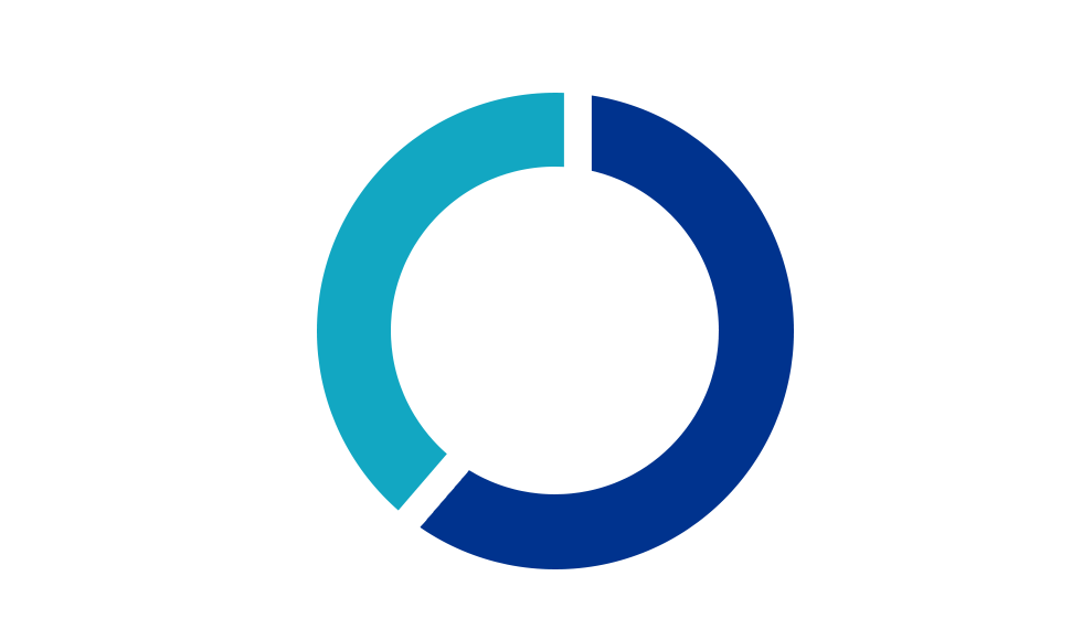 54% chart